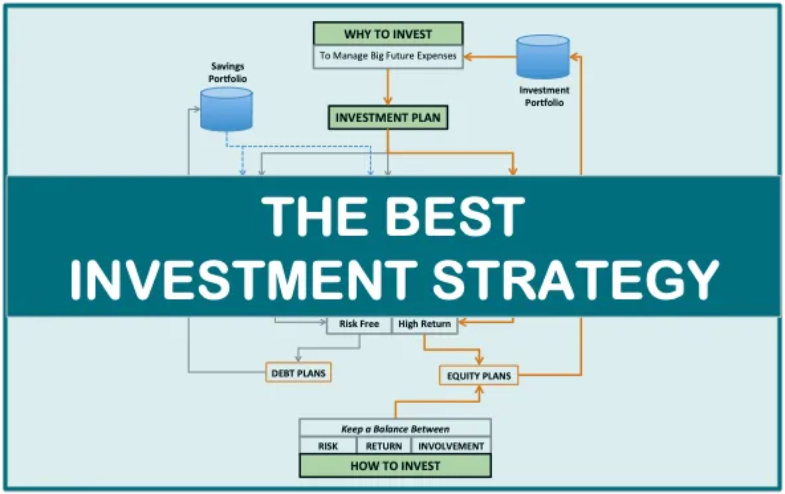 how to become an investor 