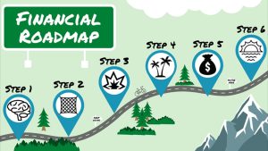 How to Become an Investor: The Step-by-Step Roadmap