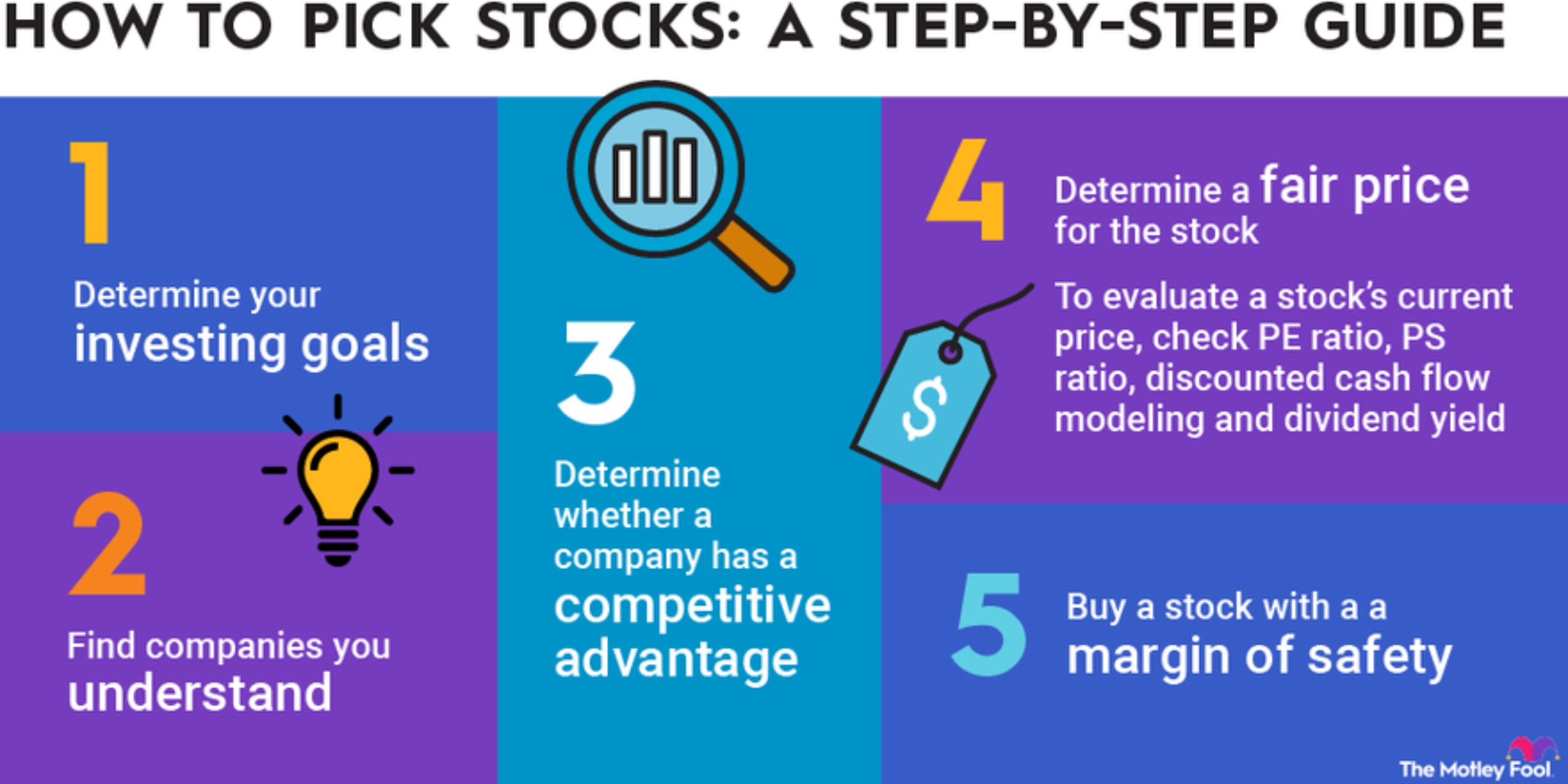 how to become an investor 