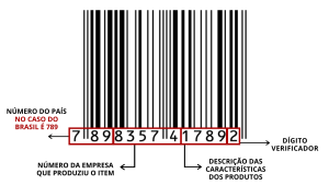 Understanding Código de Barras: Ensuring Authenticity and Quality