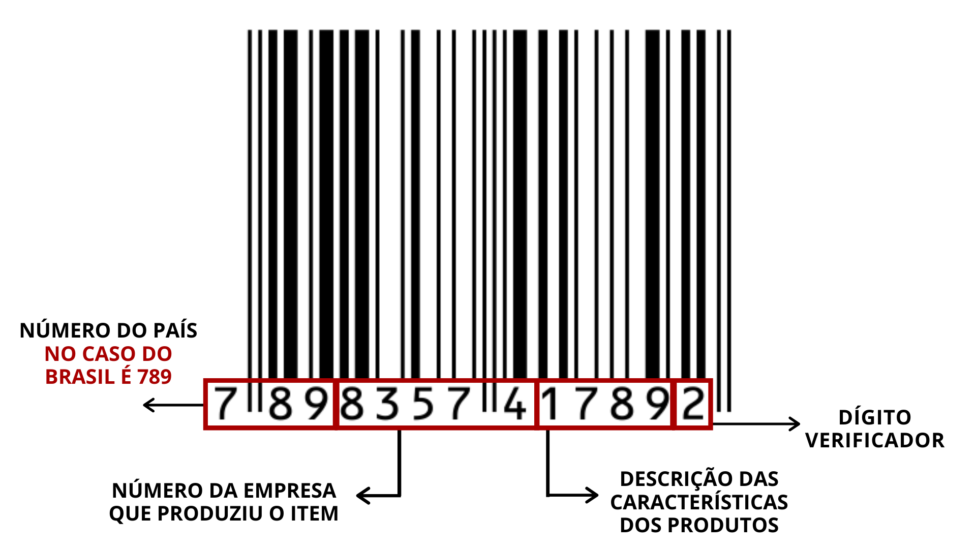 código de barras