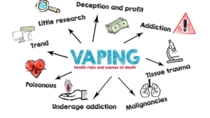 Understanding the Health Implications of Vaping and Its Potential Risk Factors