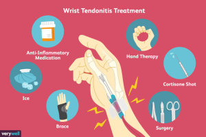 Causes, Symptoms and Recommendations for Dealing With Chronic Wrist Pain