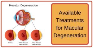 Effective Approaches to age related macular degeneration treatment